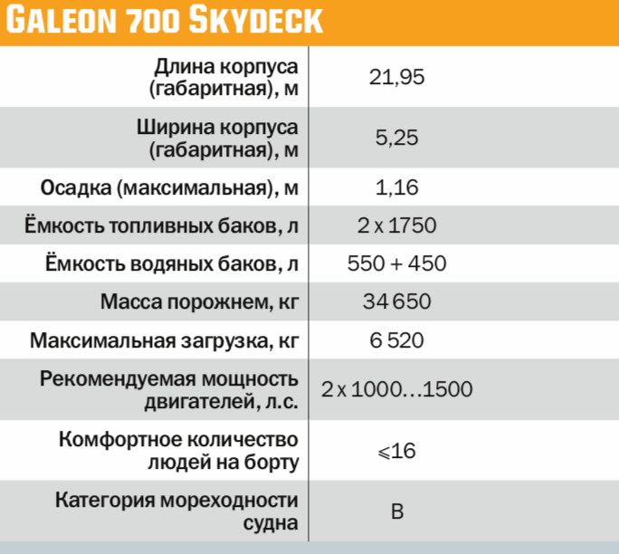 Galeon 700 Skydeck